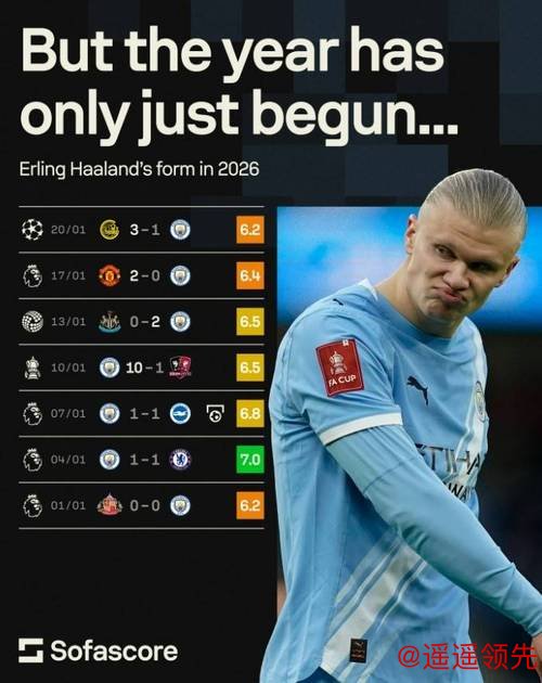 瓜帅掉面！欧冠第7轮英超6队5胜1负，除曼城外5队均排前8