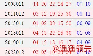 阳历1月24日开奖号码汇总